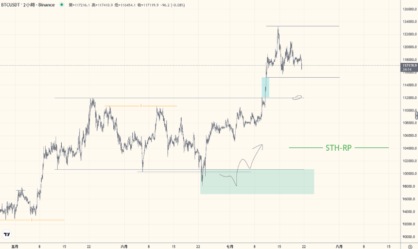以太坊冲击4000美元，多个山寨新高，后市走向如何？