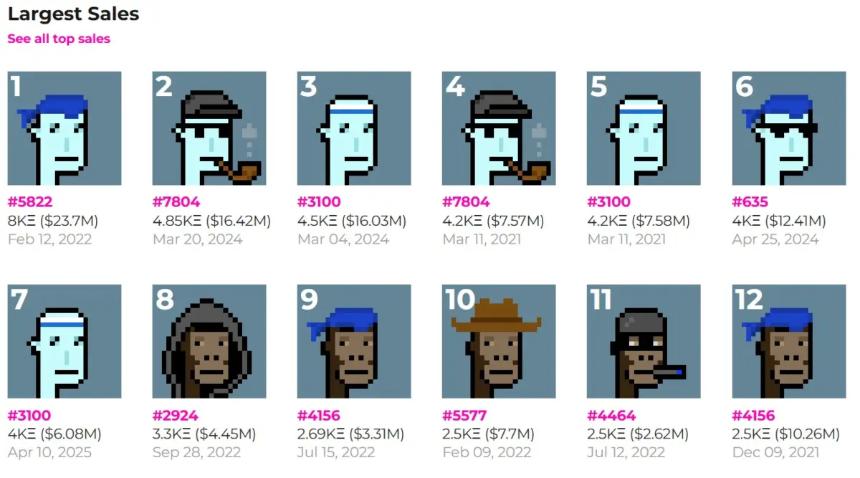 Arthur Hayes 押注 CryptoPunks 超越以太坊