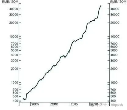 Arthur Hayes最新预测：比特币25W，以太坊1W，年底见
