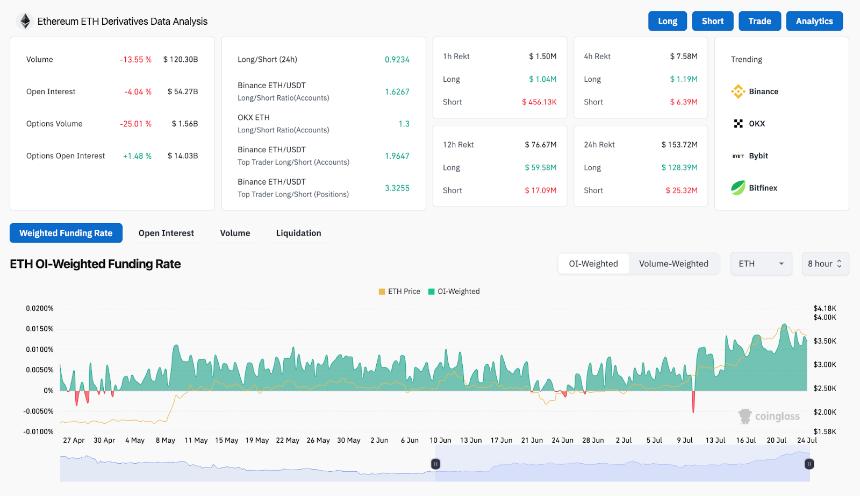  7月25日以太坊（ETH）价格预测 