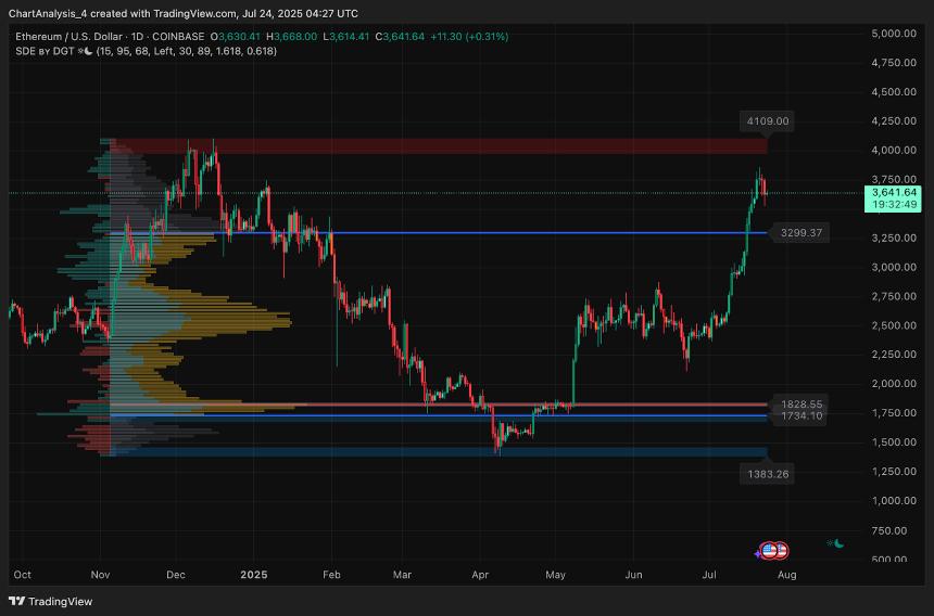  7月25日以太坊（ETH）价格预测 