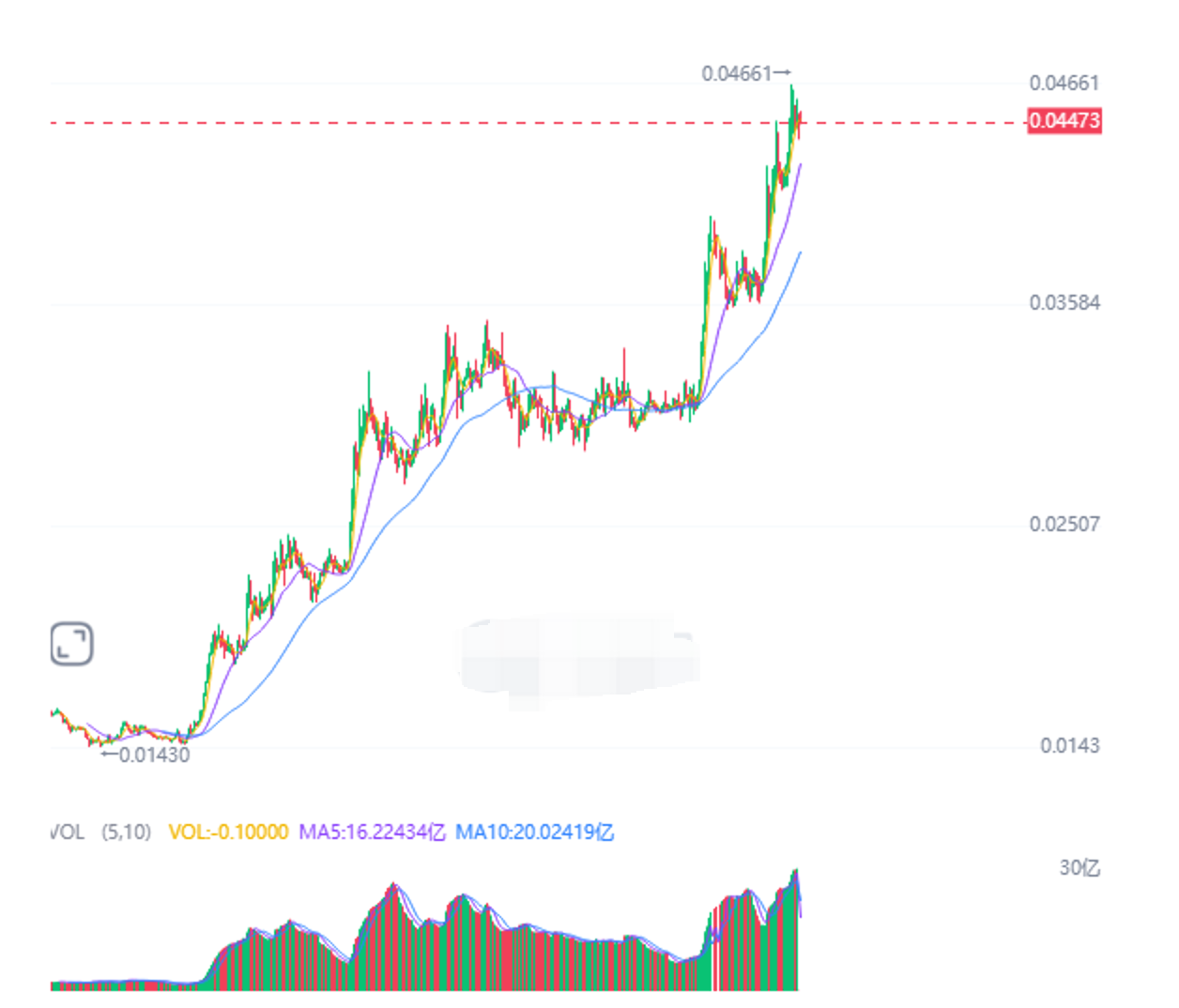 狗狗币交易指南：5大安全平台及官方App下载全解析
