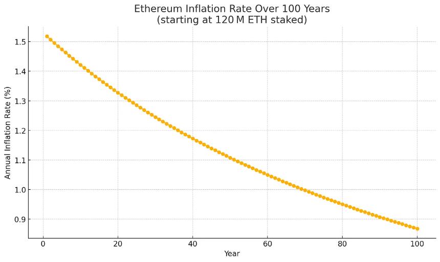 从误解到认可：以太坊如何成为链上经济的储备资产