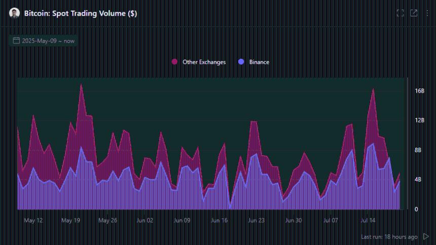 Bitcoin Trading Volume