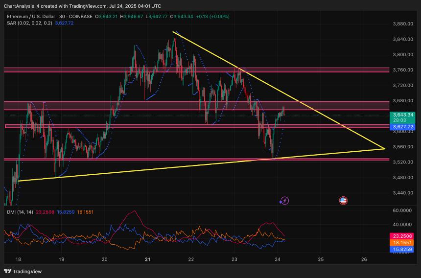  7月25日以太坊（ETH）价格预测 