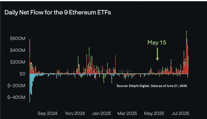 Ethereum ETF
