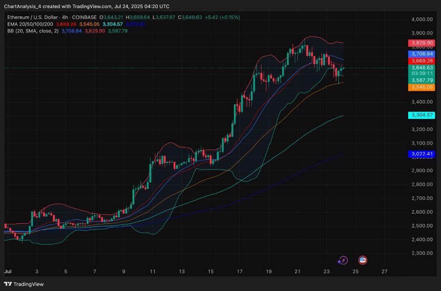  7月25日以太坊（ETH）价格预测 