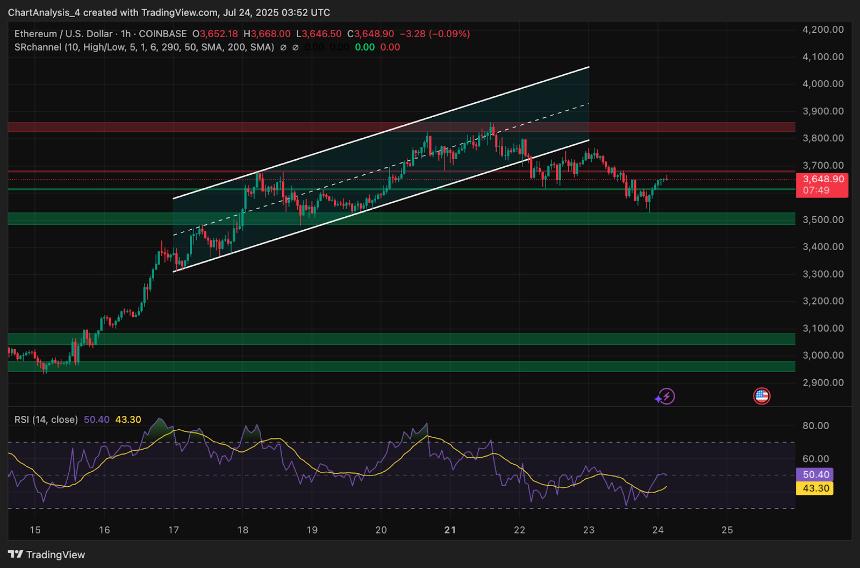  7月25日以太坊（ETH）价格预测 