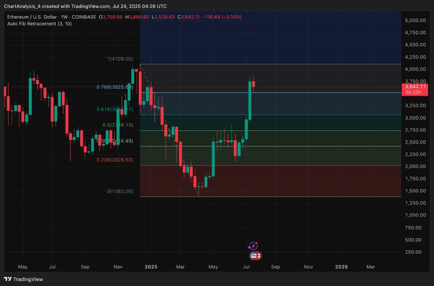  7月25日以太坊（ETH）价格预测 