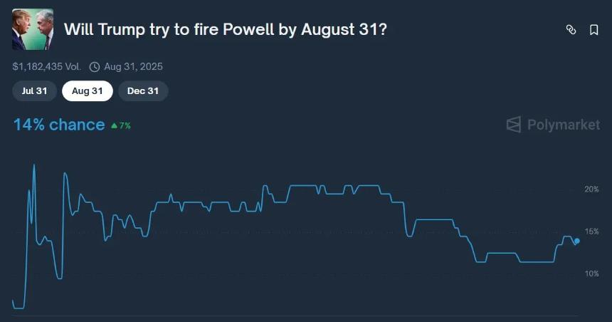 特朗普访问美联储，鲍威尔职位岌岌可危？