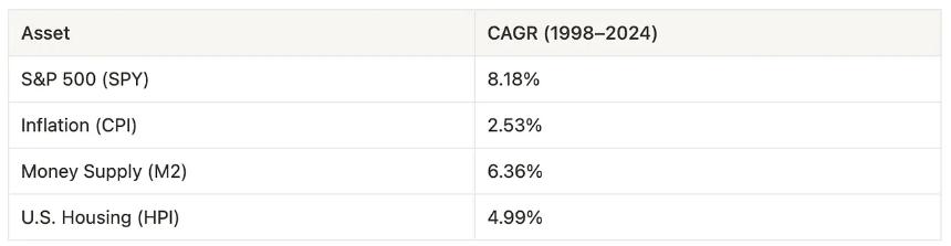 从误解到认可：以太坊如何成为链上经济的储备资产