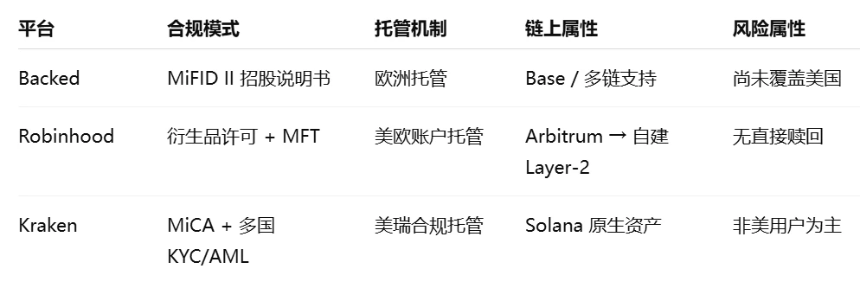 股票代币化深度研报：开启牛市第二增长曲线