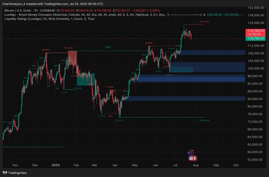 7月25日比特币（BTC）价格预测