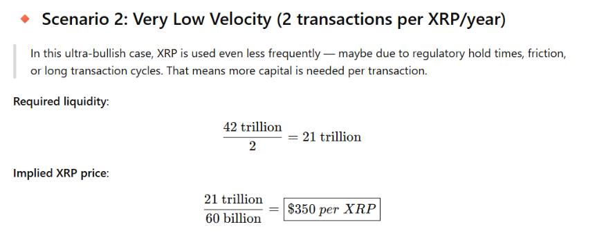XRP Price on Very Low Velocity ChatGPT