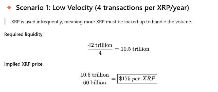 XRP Price on Low Velocity ChatGPT