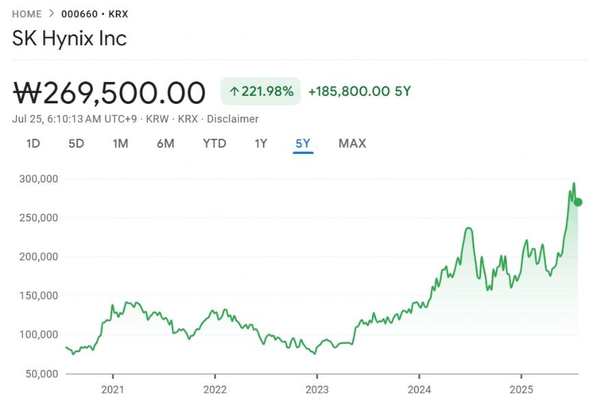 SK海力士借Nvidia AI浪潮创下Q2盈利纪录，超越三星