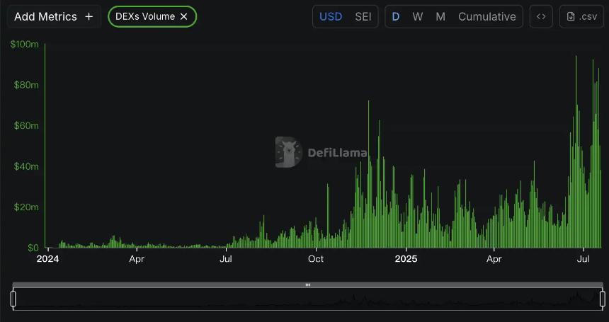  当稳定币第一股碰上高性能 Layer1：Sei为何脱颖而出？ 