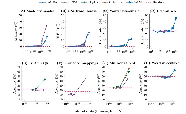  OpenAI风波背后神秘项目Q-star浮出水面 谁打开了大模型的潘多拉魔盒？ 