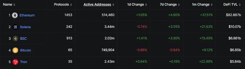 Cathie Wood picks a loophole to buy Crypto without Crypto.