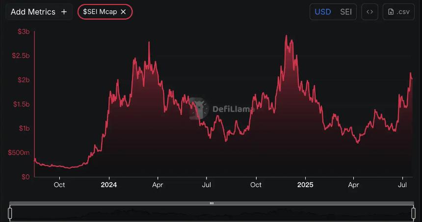  当稳定币第一股碰上高性能 Layer1：Sei为何脱颖而出？ 