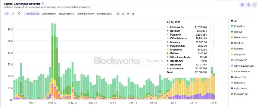 BONK tanks 11% as exchange transfers overwhelm markets