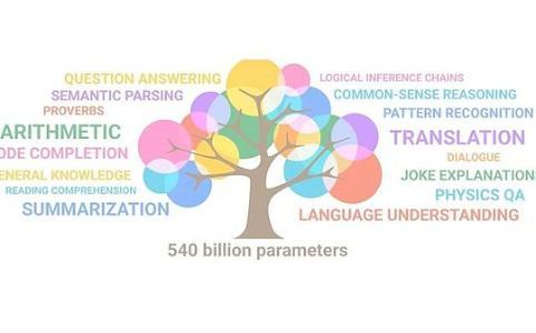OpenAI人事震荡背后：神秘项目Q-star与AI涌现之谜