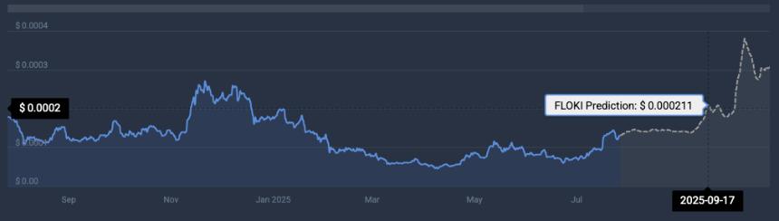 FLOKI price prediction