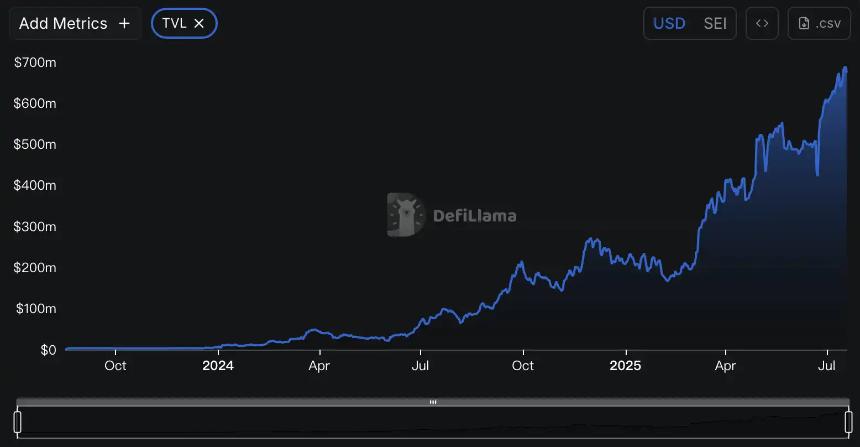  当稳定币第一股碰上高性能 Layer1：Sei为何脱颖而出？ 