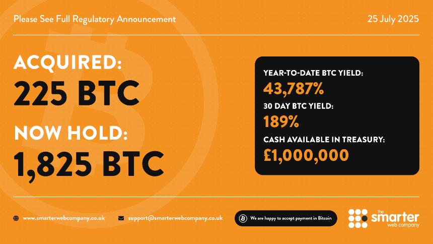 比特币淘金热：主要机构囤积比特币，推动其普及