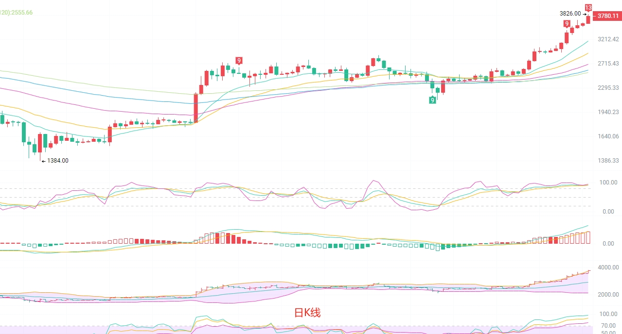比特币波动加剧：115000美元支撑位成焦点，短线高抛低吸策略解析