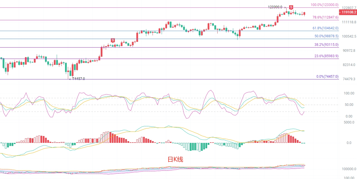 以太坊回调至3700美元，短期趋势承压关注关键支撑