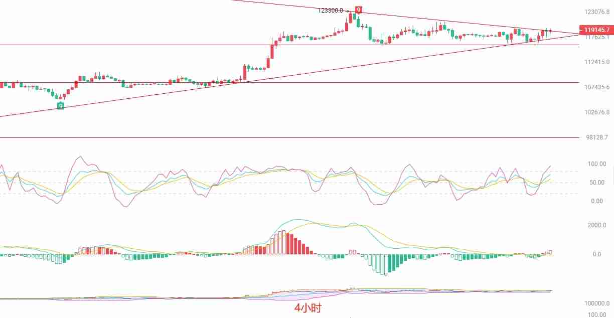 比特币短线多头动能减缓，高位震荡行情下的交易策略