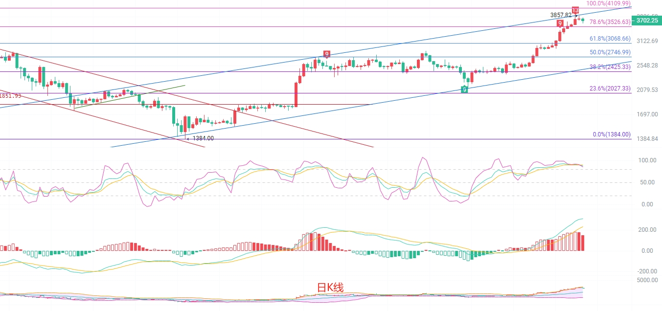 以太坊极端超买行情下交易策略解析