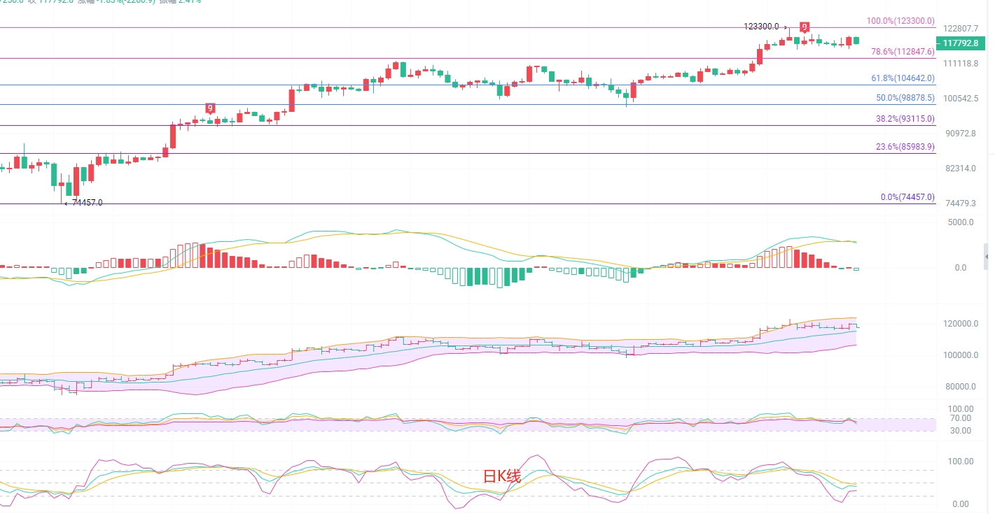 比特币波动收敛：顶部背离与三角形态下的短线策略解析