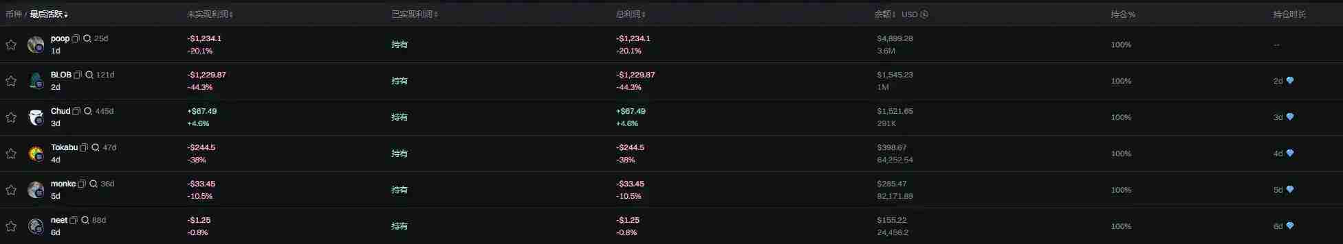 一场让pump.fun彻底破发的直播，alon在直播中都说了什么？