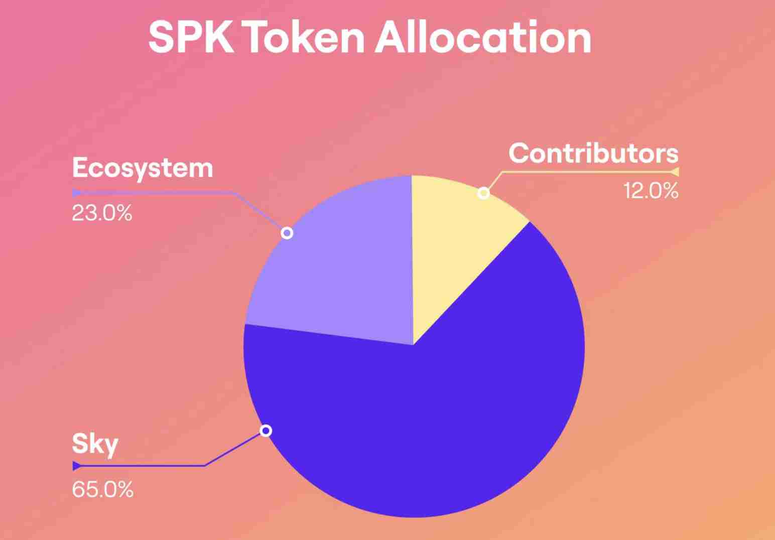 Spark（SPK币）价格预测：2025、2026、2027-2030 年