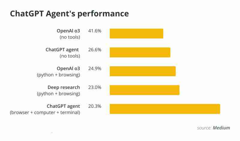 如何使用ChatGPT代理进行加密货币交易?使用ChatGPT代理进行加密交易的具体教程