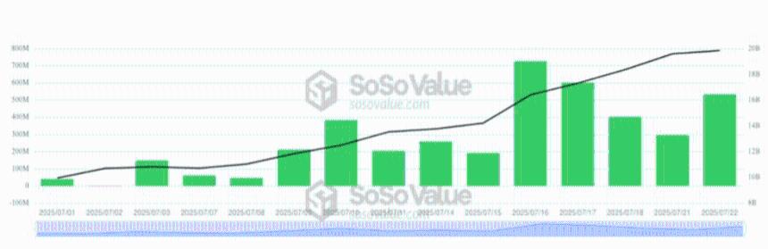 Bit Digital加速布局以太坊：ETH是否迎来新一轮增长周期？