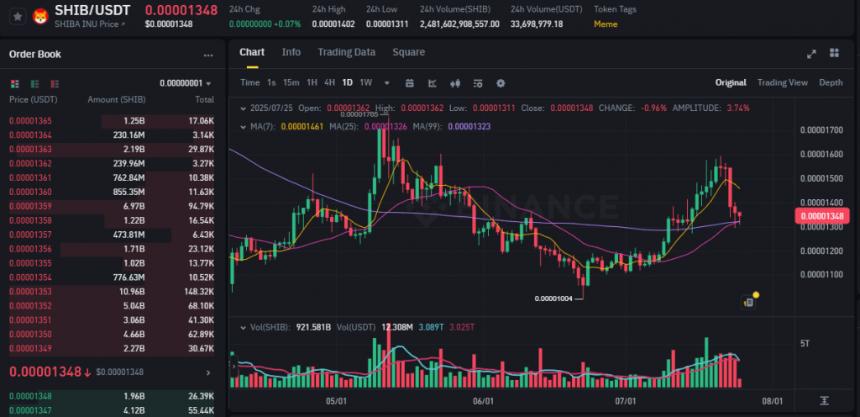 SHIB/USDT Trading Chart and Order Book