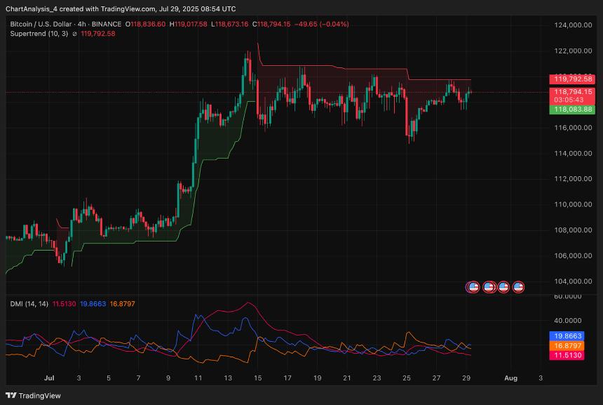 比特币价格动态