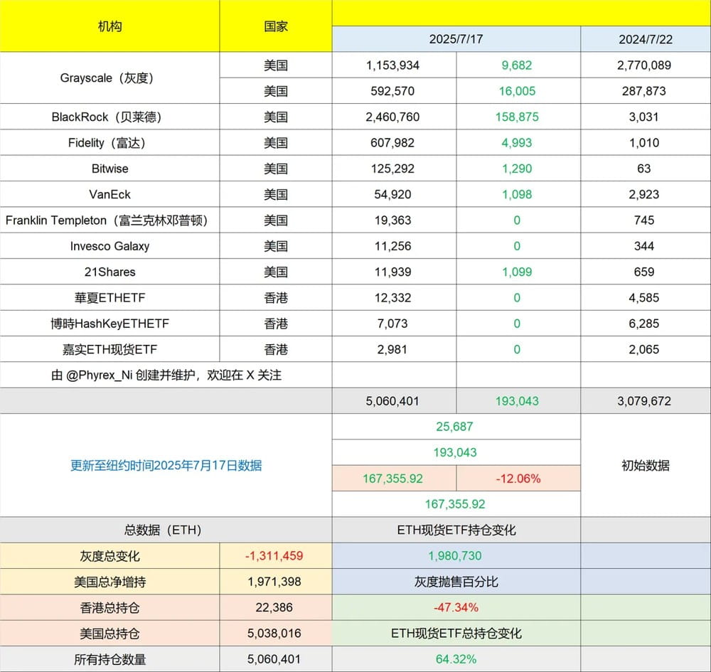 2025年全球加密货币数量突破24000种，活跃币仅占三分之一