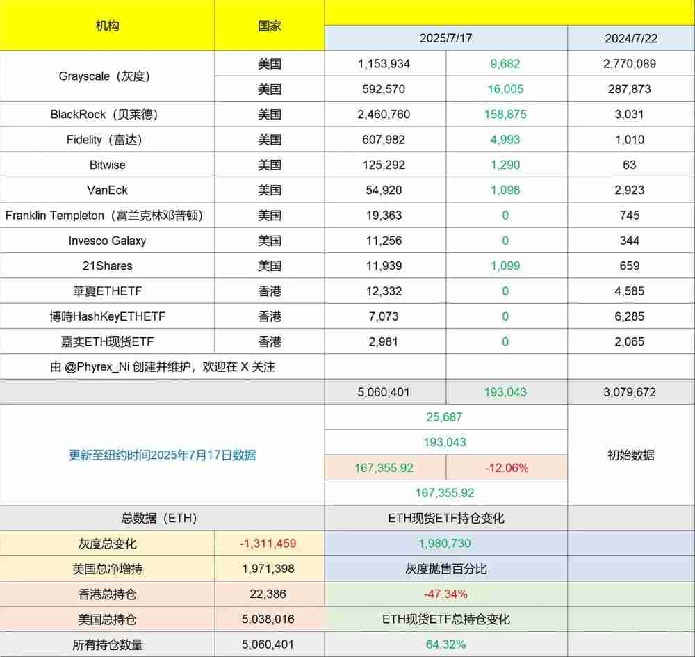 以太坊还能涨起来吗?从技术和基本面了解真相
