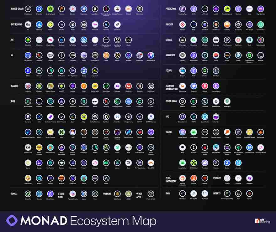 Monad是什么？Monad主网发布日期和空投是什么时候？