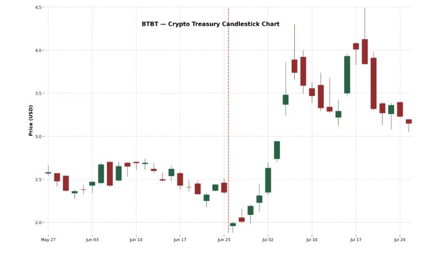 加密货币储备经济模型大解构