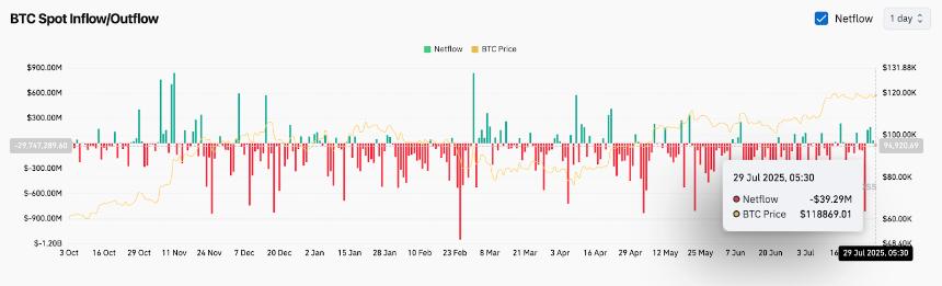 BTC Netflow 数据