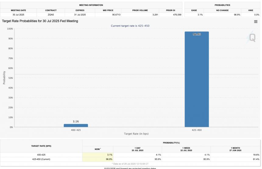 Interest rate chance