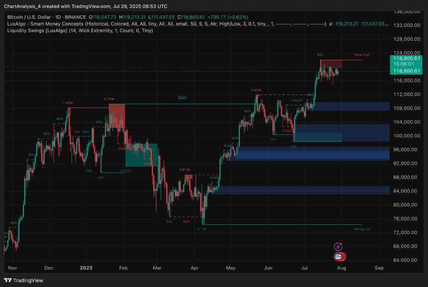 比特币价格动态