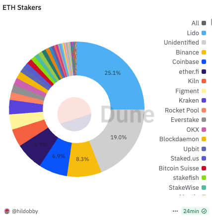 一个世界计算机的十年之痒