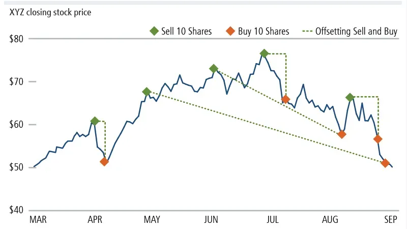 加密货币储备经济模型大解构