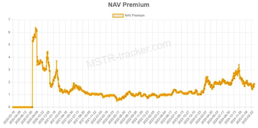 加密货币储备经济模型大解构